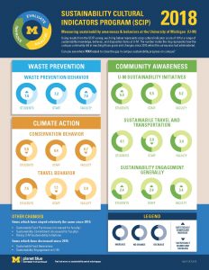 SCIP Infographic