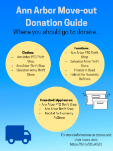 Ann Arbor PTO thrift shop and the Salvation Army store accept clothes, household items, and furniture.